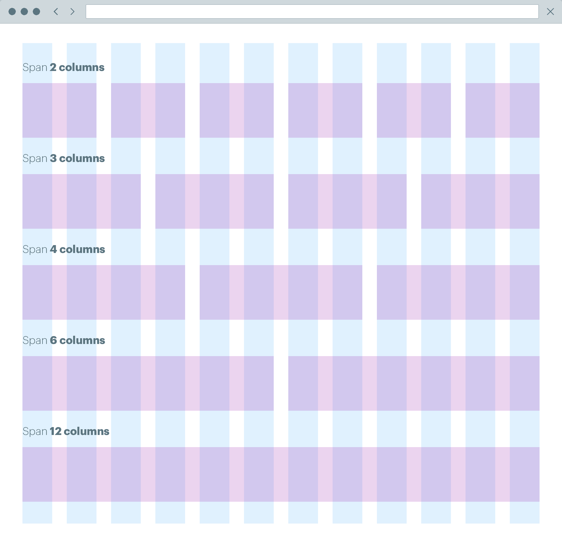 The different layout options available when using the 12 column grid